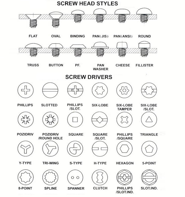 screw head types and sizes